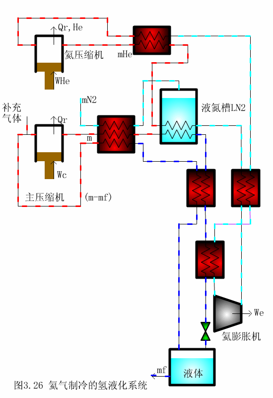 制冷原理 氦气制冷的氢液化系统 暖通空调系统 区域热水锅炉房